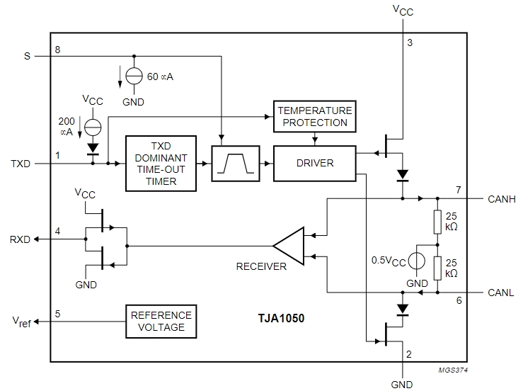 TJA1050T VM,112
